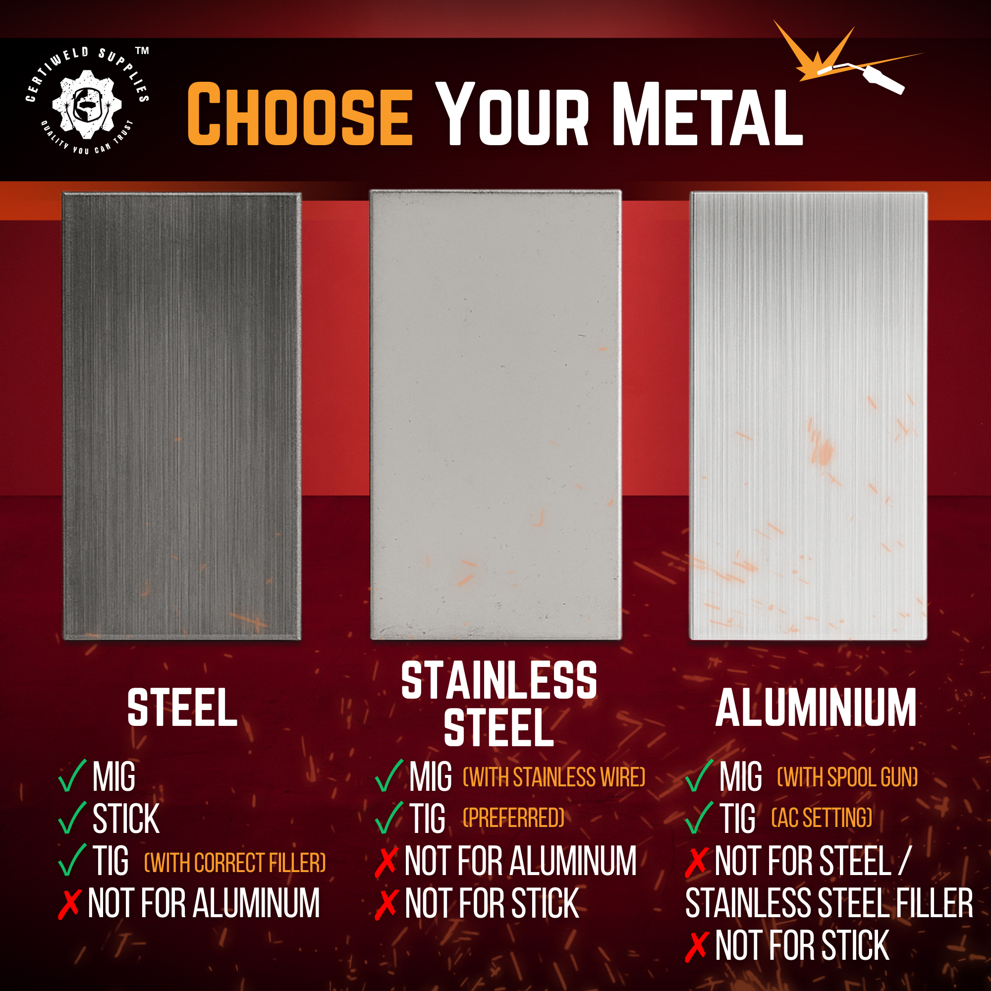 WELDING COUPON - ALUMINUM